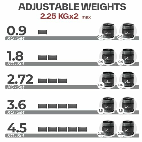 Diagramm der verstellbaren Gewichte in verschiedenen Kilogramm-Sets.